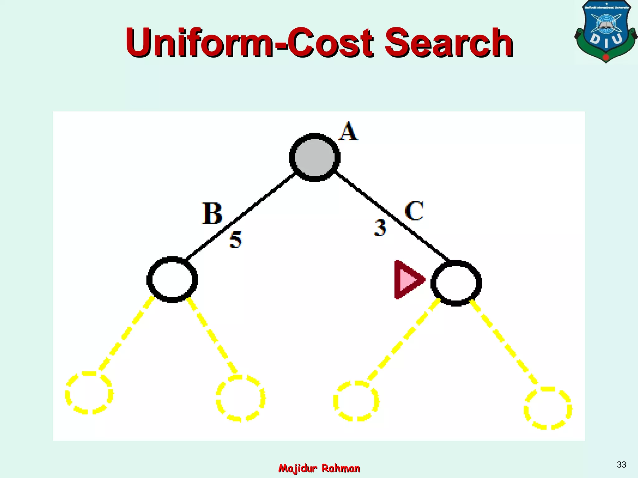 Uniform-Cost SearchUniform-Cost Search
33
Majidur RahmanMajidur Rahman
 