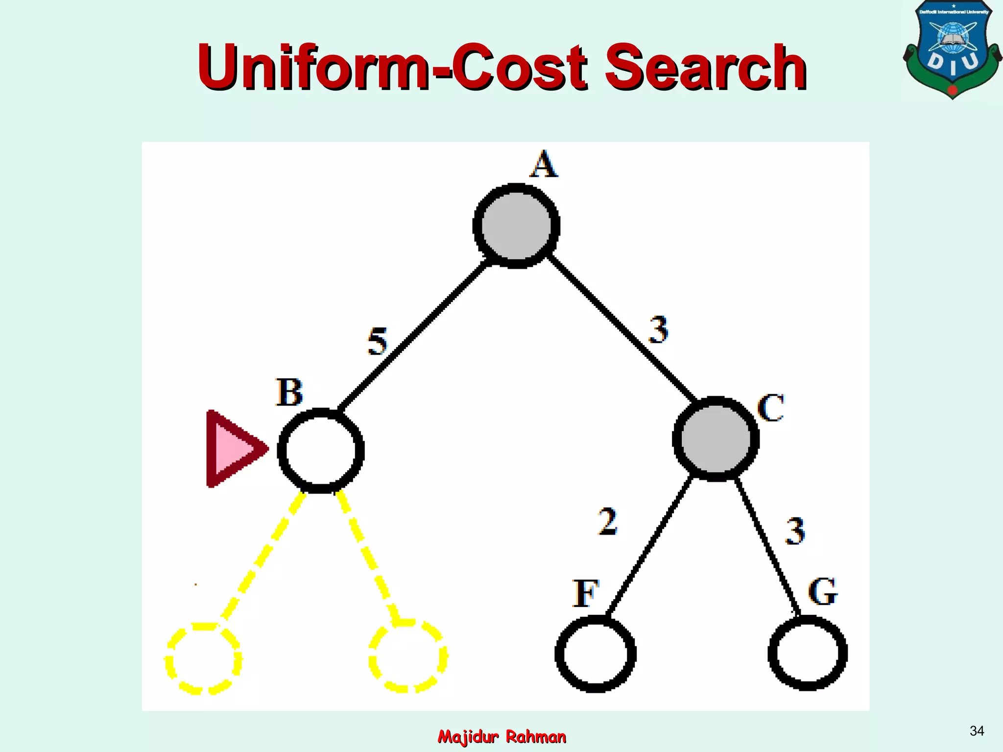 Uniform-Cost SearchUniform-Cost Search
34
Majidur RahmanMajidur Rahman
 
