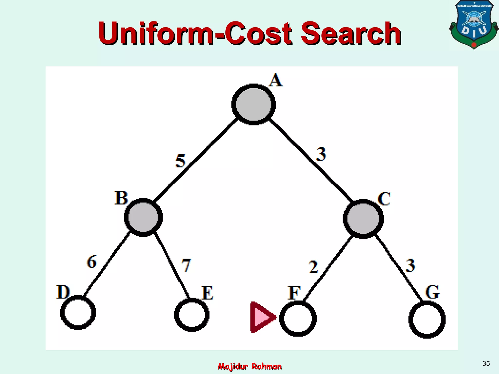 Uniform-Cost SearchUniform-Cost Search
35
Majidur RahmanMajidur Rahman
 