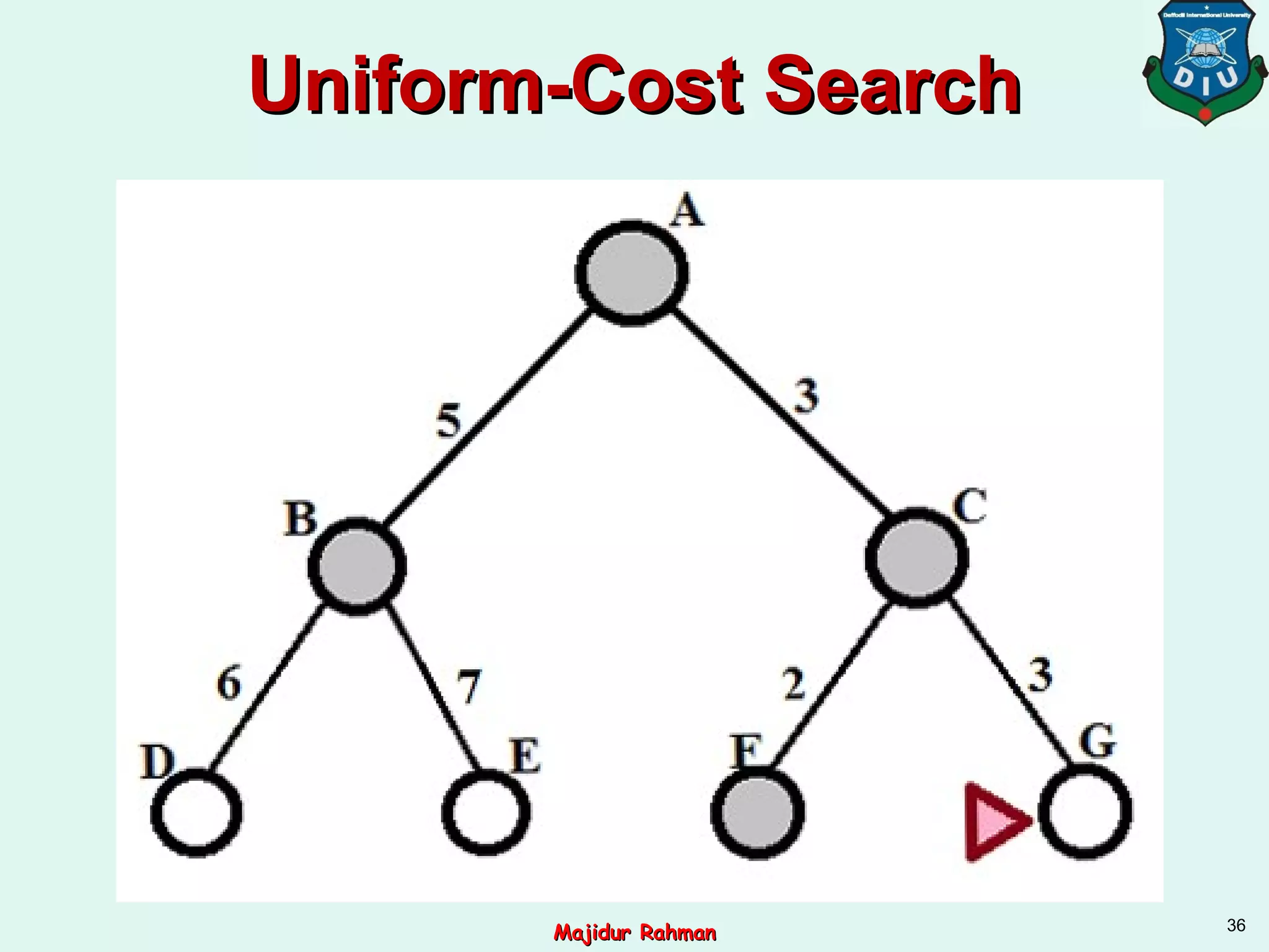 Uniform-Cost SearchUniform-Cost Search
36
Majidur RahmanMajidur Rahman
 