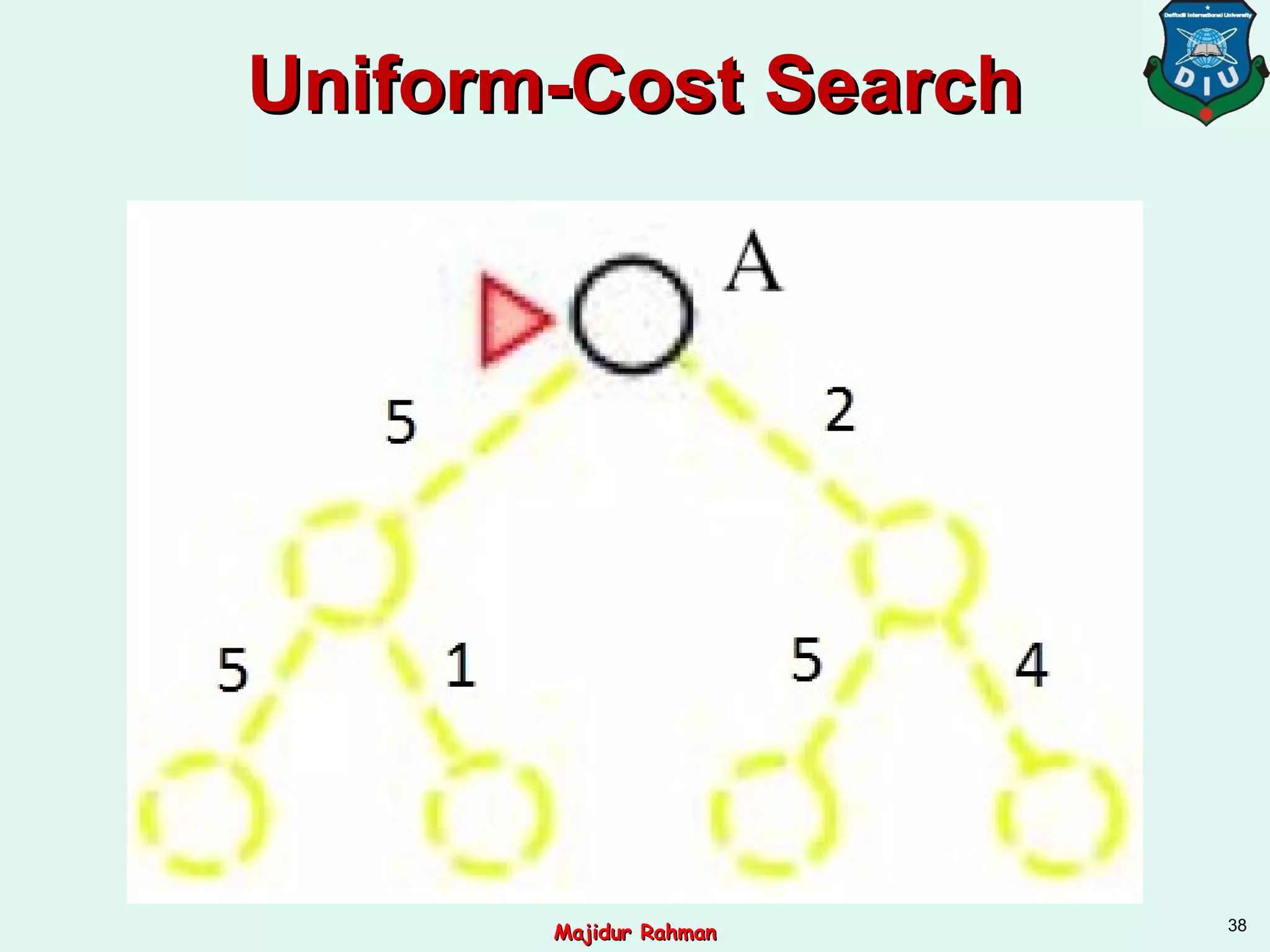 Uniform-Cost SearchUniform-Cost Search
38
Majidur RahmanMajidur Rahman
 