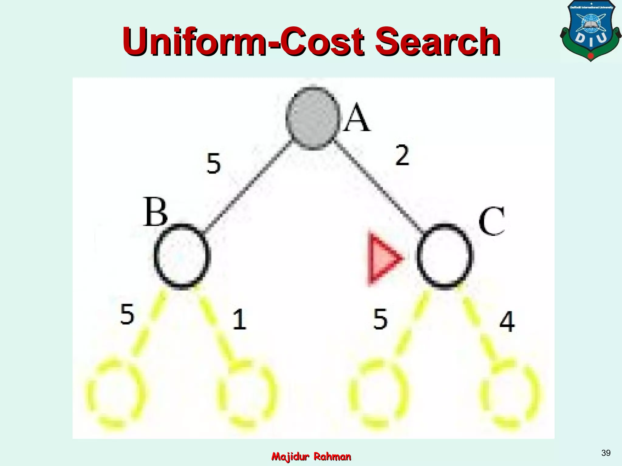 Uniform-Cost SearchUniform-Cost Search
39
Majidur RahmanMajidur Rahman
 