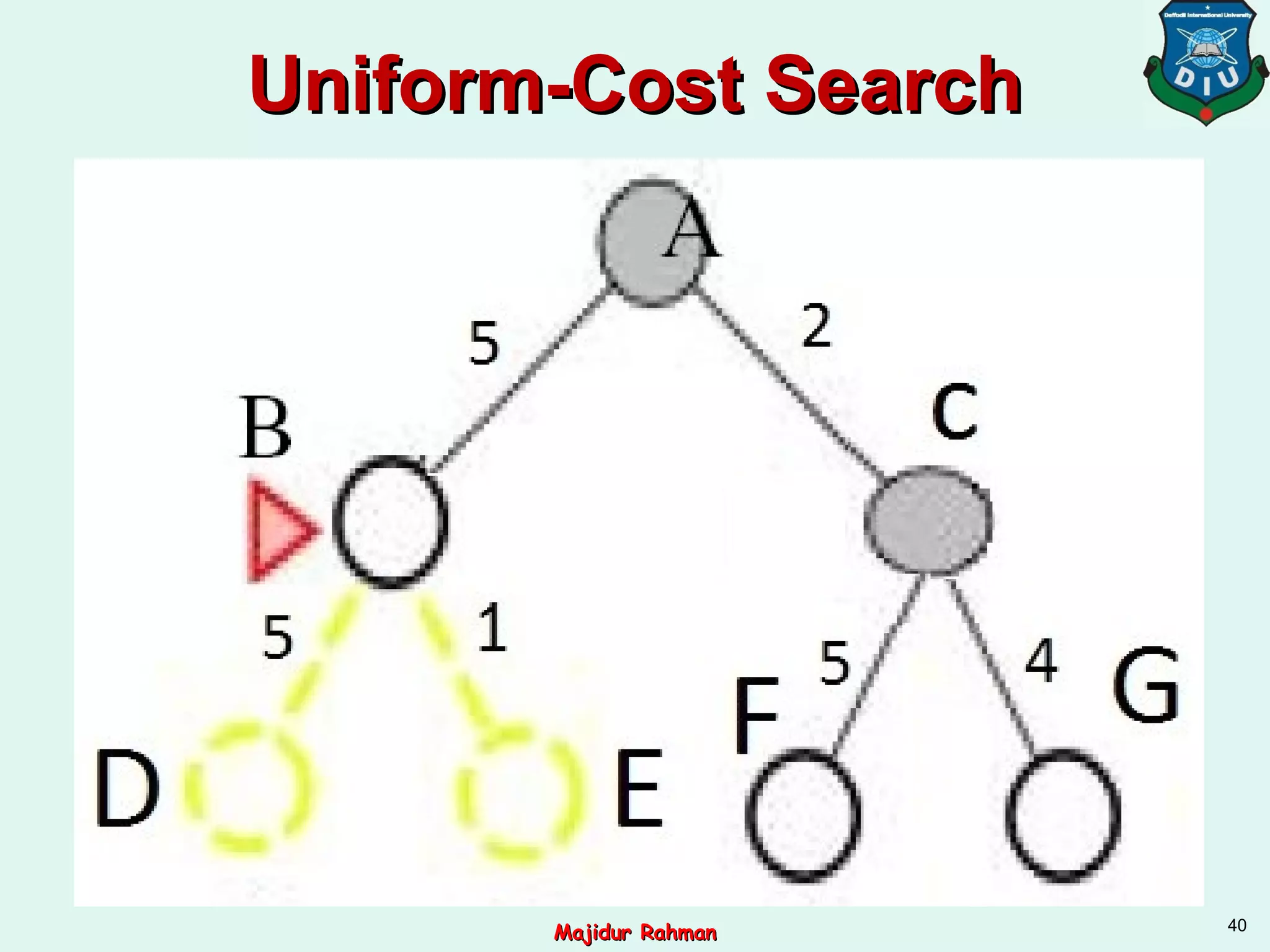 Uniform-Cost SearchUniform-Cost Search
40
Majidur RahmanMajidur Rahman
 