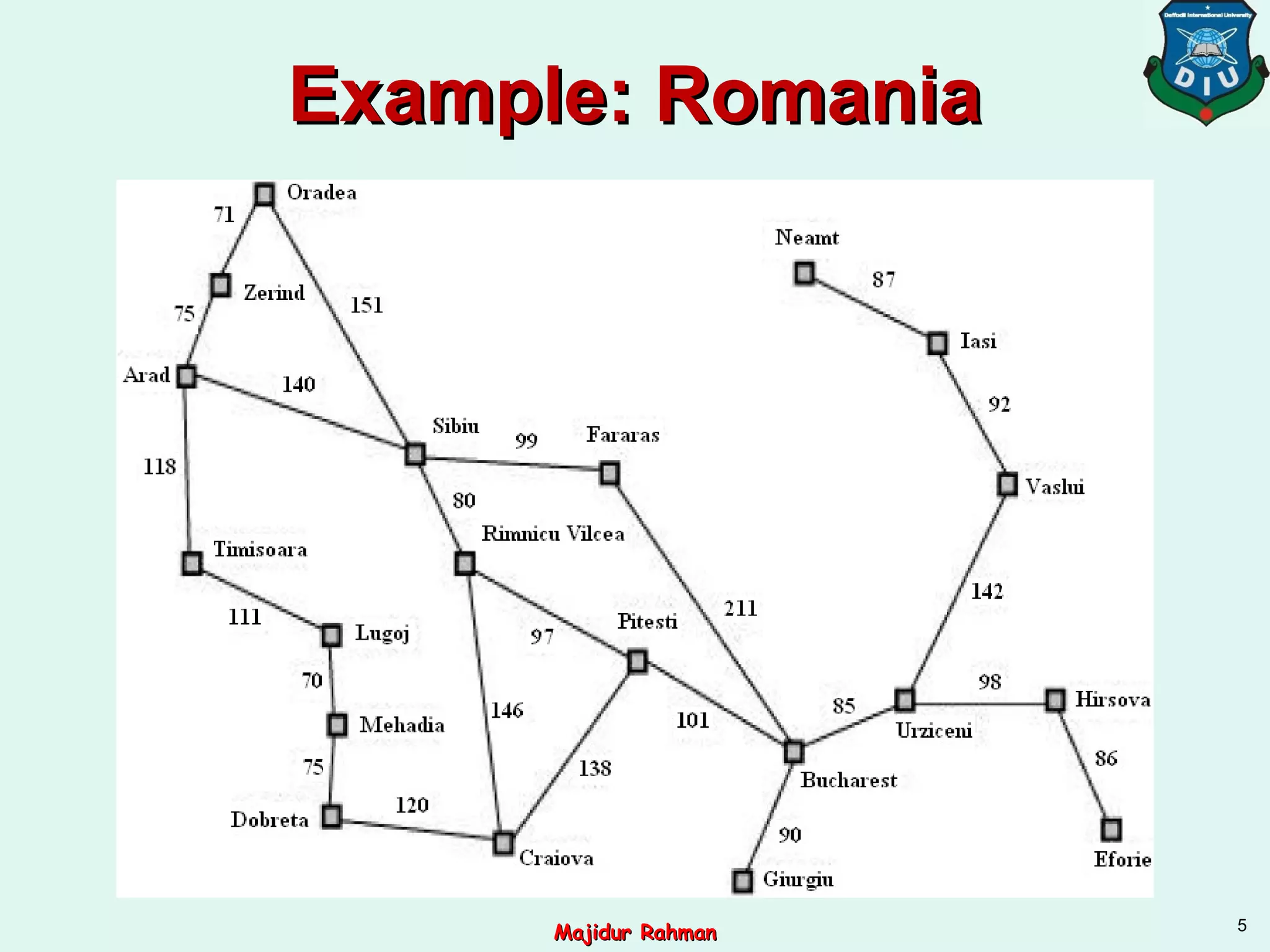 Example: RomaniaExample: Romania
5
Majidur RahmanMajidur Rahman
 