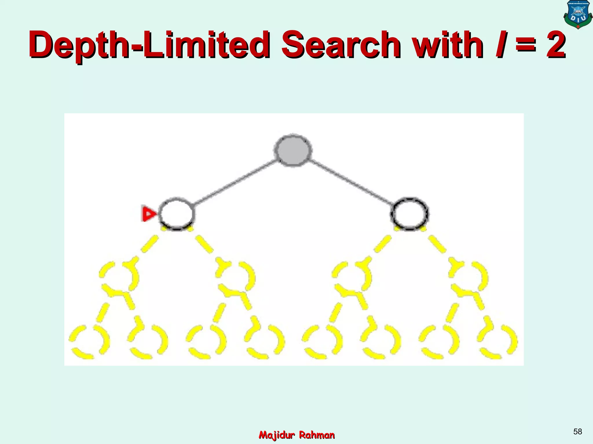 Depth-Limited Search withDepth-Limited Search with ll = 2= 2
58
Majidur RahmanMajidur Rahman
 