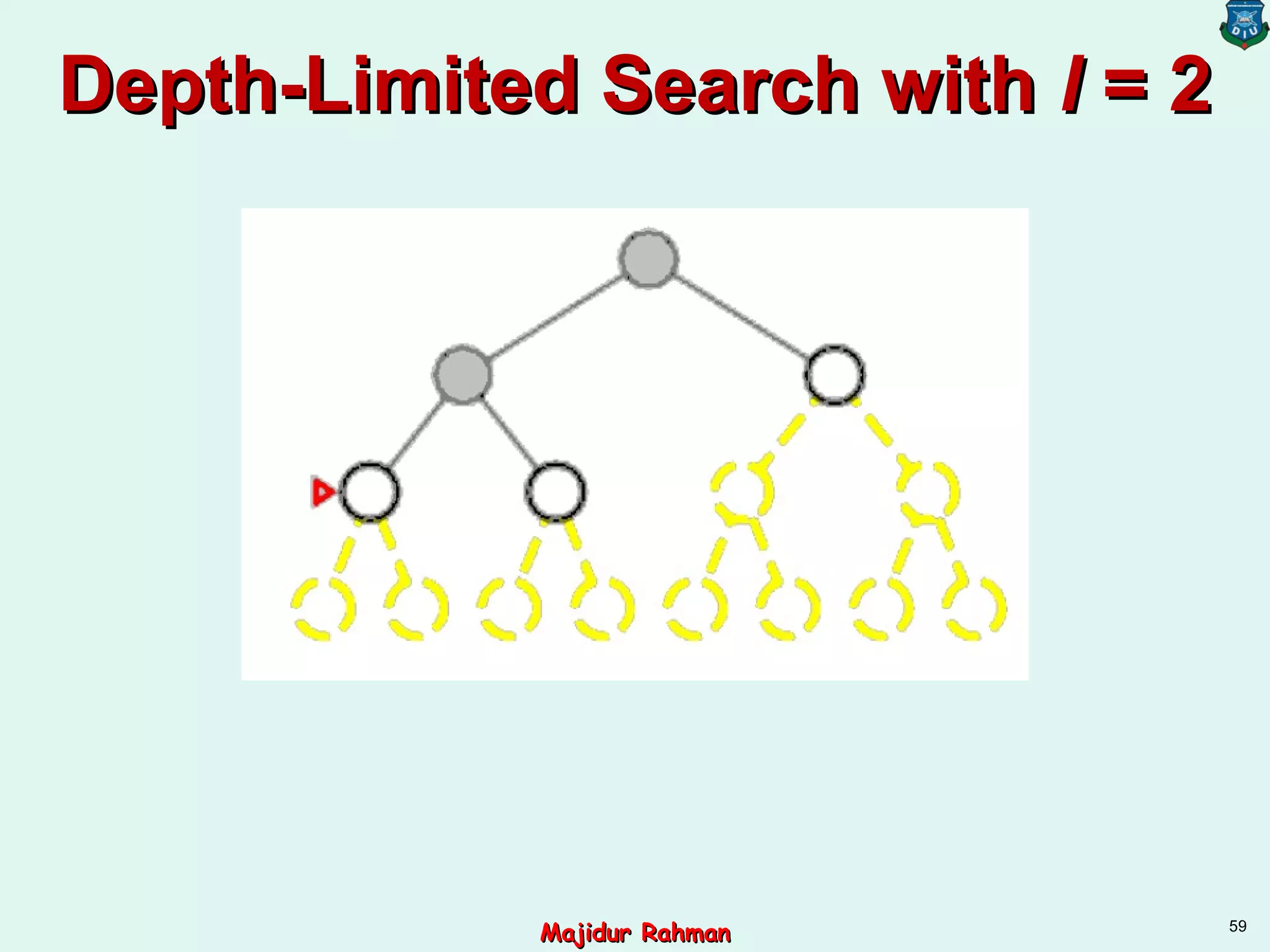 Depth-Limited Search withDepth-Limited Search with ll = 2= 2
59
Majidur RahmanMajidur Rahman
 