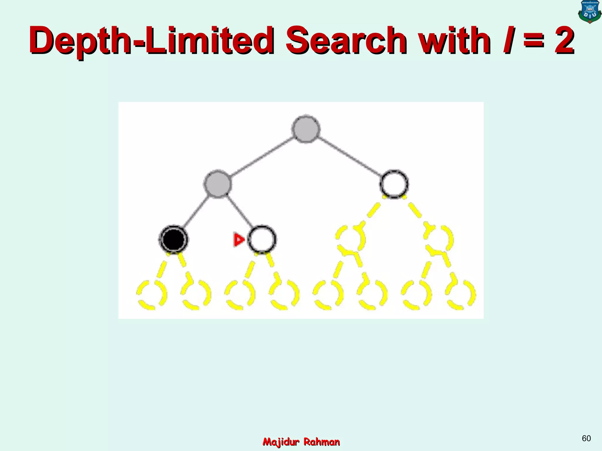 Depth-Limited Search withDepth-Limited Search with ll = 2= 2
60
Majidur RahmanMajidur Rahman
 