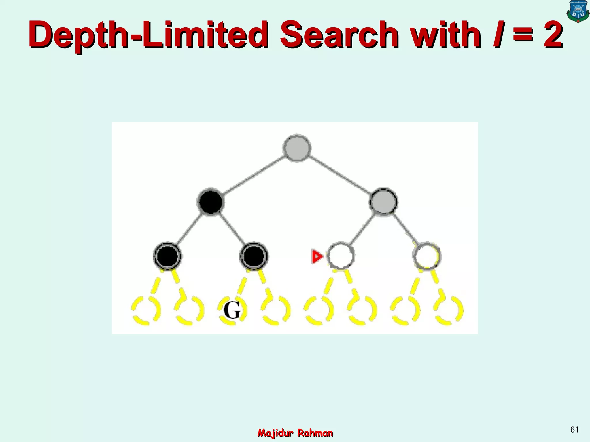 Depth-Limited Search withDepth-Limited Search with ll = 2= 2
61
Majidur RahmanMajidur Rahman
 