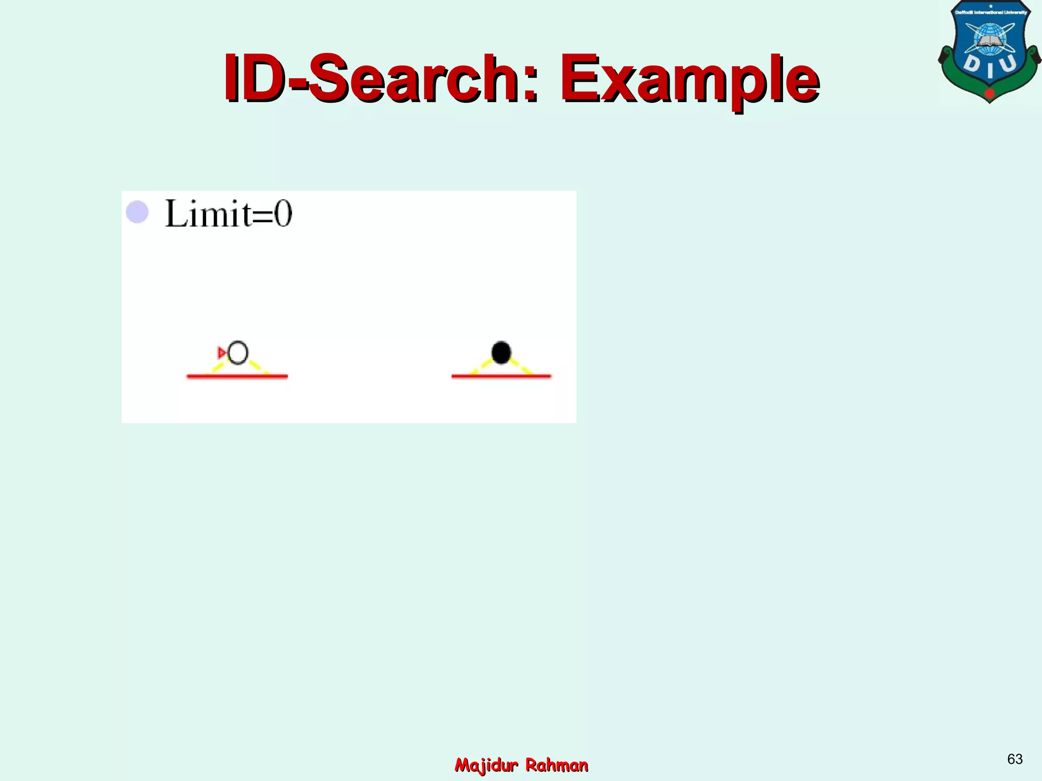 ID-Search: ExampleID-Search: Example
63
Majidur RahmanMajidur Rahman
 