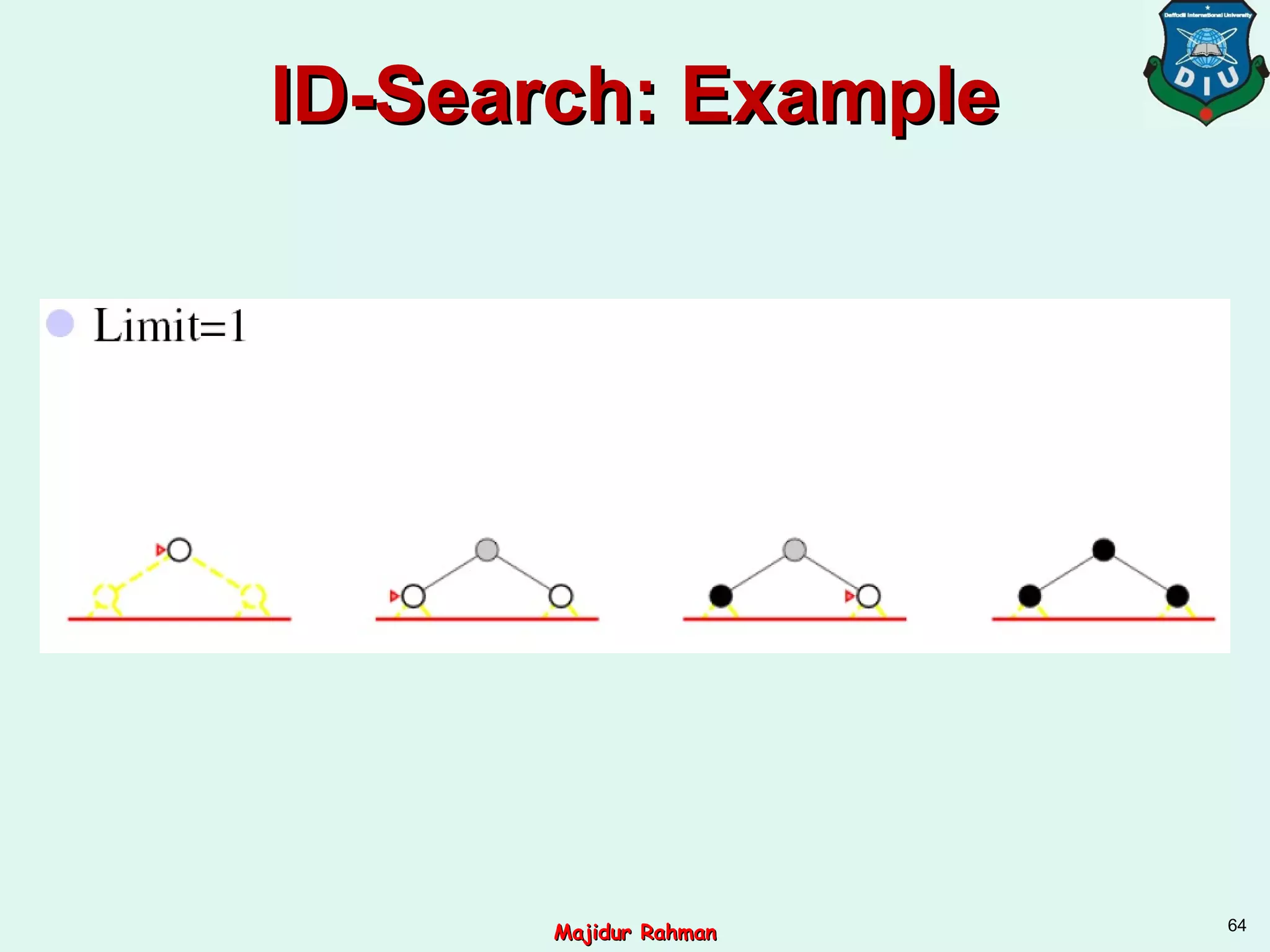 ID-Search: ExampleID-Search: Example
64
Majidur RahmanMajidur Rahman
 