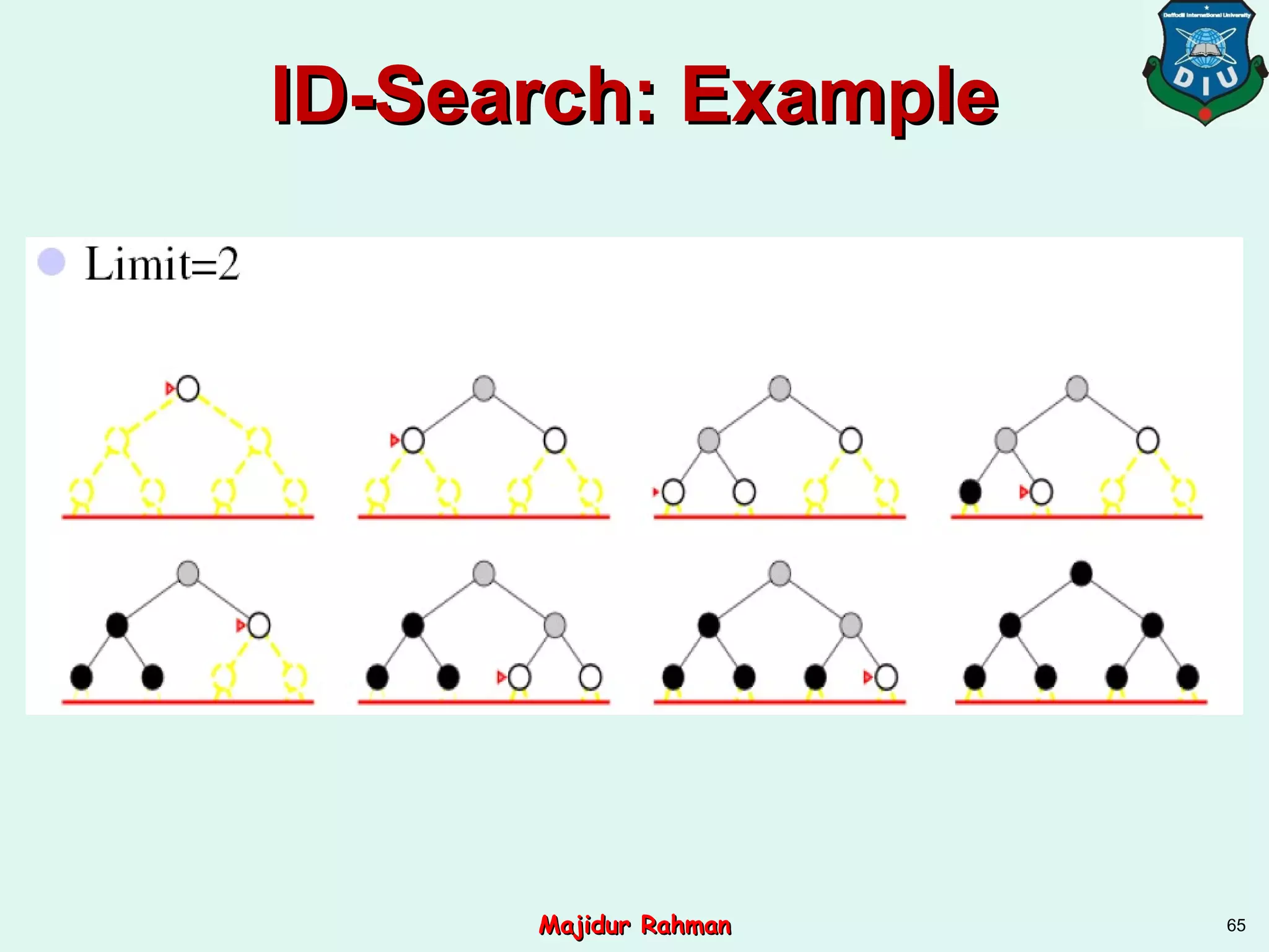 ID-Search: ExampleID-Search: Example
65Majidur RahmanMajidur Rahman
 