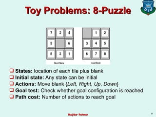 Toy Problems: 8-PuzzleToy Problems: 8-Puzzle
 States: location of each tile plus blank
 Initial state: Any state can be initial
 Actions: Move blank {Left, Right, Up, Down}
 Goal test: Check whether goal configuration is reached
 Path cost: Number of actions to reach goal
11
Majidur RahmanMajidur Rahman
 