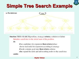Simple Tree Search ExampleSimple Tree Search Example
17
Majidur RahmanMajidur Rahman
 
