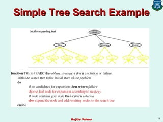 Simple Tree Search ExampleSimple Tree Search Example
18
Majidur RahmanMajidur Rahman
 