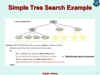 Simple Tree Search ExampleSimple Tree Search Example
19
Majidur RahmanMajidur Rahman
 