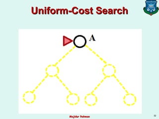 Uniform-Cost SearchUniform-Cost Search
32
Majidur RahmanMajidur Rahman
 