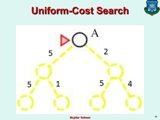 Uniform-Cost SearchUniform-Cost Search
38
Majidur RahmanMajidur Rahman
 