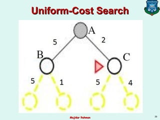 Uniform-Cost SearchUniform-Cost Search
39
Majidur RahmanMajidur Rahman
 