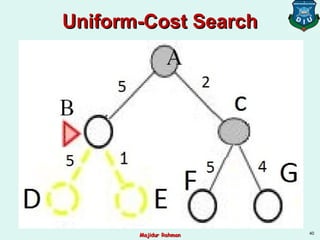 Uniform-Cost SearchUniform-Cost Search
40
Majidur RahmanMajidur Rahman
 