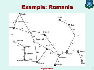 Example: RomaniaExample: Romania
5
Majidur RahmanMajidur Rahman
 