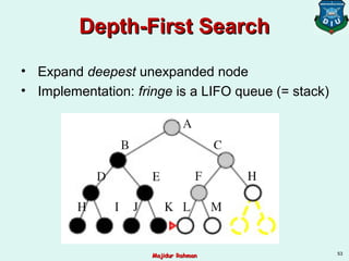 Depth-First SearchDepth-First Search
• Expand deepest unexpanded node
• Implementation: fringe is a LIFO queue (= stack)
53
Majidur RahmanMajidur Rahman
 