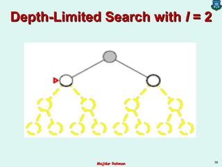 Depth-Limited Search withDepth-Limited Search with ll = 2= 2
58
Majidur RahmanMajidur Rahman
 