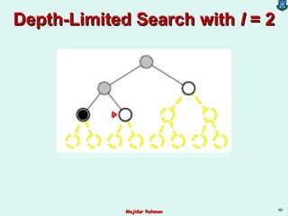 Depth-Limited Search withDepth-Limited Search with ll = 2= 2
60
Majidur RahmanMajidur Rahman
 