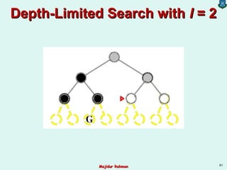 Depth-Limited Search withDepth-Limited Search with ll = 2= 2
61
Majidur RahmanMajidur Rahman
 