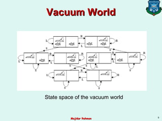 Vacuum WorldVacuum World
State space of the vacuum world
9
Majidur RahmanMajidur Rahman
 