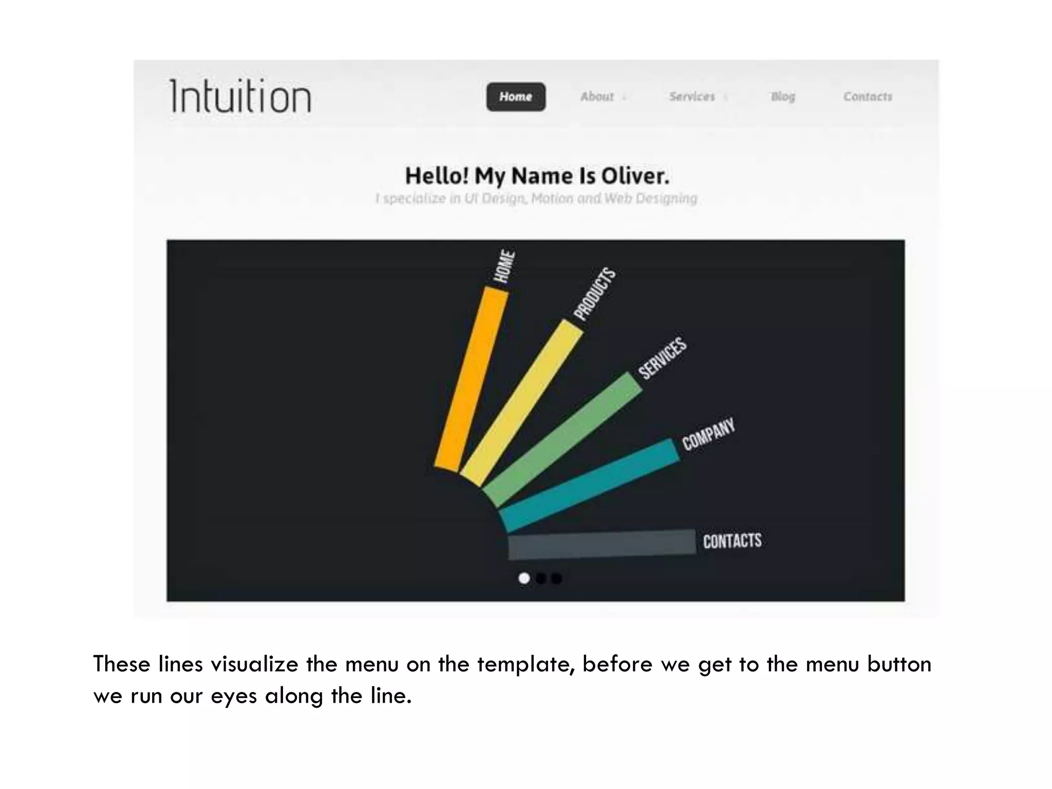 These lines visualize the menu on the template, before we get to the menu button
we run our eyes along the line.
 