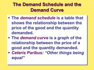 The Demand Schedule and the
Demand Curve
 The demand schedule is a table that
shows the relationship between the
price of the good and the quantity
demanded.
 The demand curve is a graph of the
relationship between the price of a
good and the quantity demanded.
 Ceteris Paribus: “Other things being
equal”
 