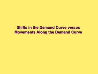 Shifts in the Demand Curve versus
Movements Along the Demand Curve
 