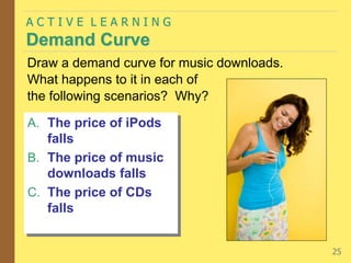 A. The price of iPods
falls
B. The price of music
downloads falls
C. The price of CDs
falls
A C T I V E L E A R N I N G
Demand Curve
25
Draw a demand curve for music downloads.
What happens to it in each of
the following scenarios? Why?
 