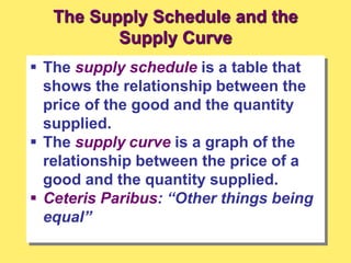 The Supply Schedule and the
Supply Curve
 The supply schedule is a table that
shows the relationship between the
price of the good and the quantity
supplied.
 The supply curve is a graph of the
relationship between the price of a
good and the quantity supplied.
 Ceteris Paribus: “Other things being
equal”
 