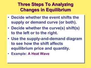 Three Steps To Analyzing
Changes in Equilibrium
• Decide whether the event shifts the
supply or demand curve (or both).
• Decide whether the curve(s) shift(s)
to the left or to the right.
• Use the supply-and-demand diagram
to see how the shift affects
equilibrium price and quantity.
• Example: A Heat Wave
 
