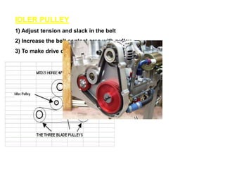 Topic 4-belt-drives-pulleys PPT