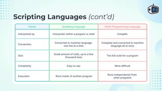 TOPIC-4-scripting-languages (1).pptx