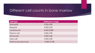Topic-4 Bone Marrow MLT-403.pptx Free download | PPTX