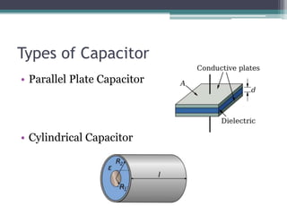 Types of Capacitor
• Parallel Plate Capacitor
• Cylindrical Capacitor
 