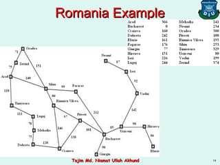 Romania ExampleRomania Example
14Tajim Md. Niamat Ullah AkhundTajim Md. Niamat Ullah Akhund
 