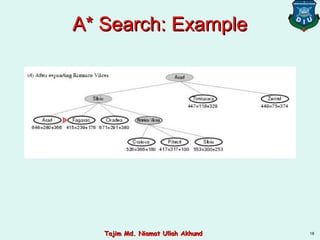 A* Search: ExampleA* Search: Example
18Tajim Md. Niamat Ullah AkhundTajim Md. Niamat Ullah Akhund
 