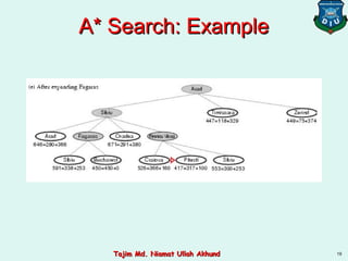 A* Search: ExampleA* Search: Example
19Tajim Md. Niamat Ullah AkhundTajim Md. Niamat Ullah Akhund
 