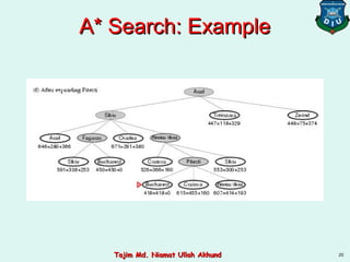 A* Search: ExampleA* Search: Example
20Tajim Md. Niamat Ullah AkhundTajim Md. Niamat Ullah Akhund
 