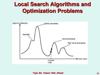 Local Search Algorithms andLocal Search Algorithms and
Optimization ProblemsOptimization Problems
29Tajim Md. Niamat Ullah AkhundTajim Md. Niamat Ullah Akhund
 