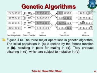 Figure 4.6: The three major operations in genetic algorithm.
The initial population in (a) is ranked by the fitness function
in (b), resulting in pairs for mating in (c). They produce
offspring in (d), which are subject to mutation in (e).
46
Genetic AlgorithmsGenetic Algorithms
Tajim Md. Niamat Ullah AkhundTajim Md. Niamat Ullah Akhund
 