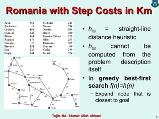 Romania with Step Costs in KmRomania with Step Costs in Km
• hSLD = straight-line
distance heuristic
• hSLD cannot be
computed from the
problem description
itself
• In greedy best-first
search f(n)=h(n)
– Expand node that is
closest to goal
5Tajim Md. Niamat Ullah AkhundTajim Md. Niamat Ullah Akhund
 