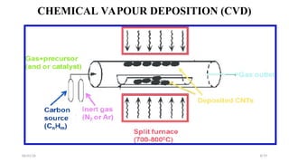 TOPIC-4 LASER ABLATION CHEMICAL VAPOUR DEPOSITION (CVD).ppt
