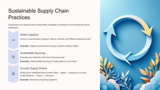 Sustainability and Ethical Practices in Global Supply Chain Management ...