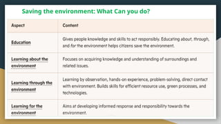 Saving the environment: What Can you do?
 