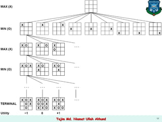 11Tajim Md. Niamat Ullah AkhundTajim Md. Niamat Ullah Akhund
 
